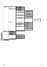 Preview for 36 page of Sailor RT5020 VHF DSC Duplex Operation Manual