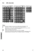 Preview for 44 page of Sailor RT5020 VHF DSC Duplex Operation Manual