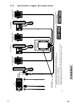 Preview for 59 page of Sailor RT5020 VHF DSC Duplex Operation Manual