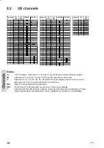 Preview for 44 page of Sailor RT5022 VHF DSC Operation Manual