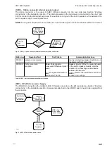 Preview for 45 page of Sailor RT5022 Workshop Manual