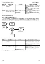 Preview for 46 page of Sailor RT5022 Workshop Manual