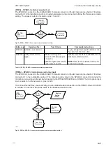 Preview for 47 page of Sailor RT5022 Workshop Manual