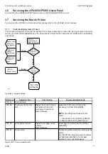 Preview for 68 page of Sailor RT5022 Workshop Manual