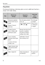 Preview for 14 page of Sailor SP3510 VHF User Manual