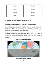 Preview for 15 page of Sainlogic SC089 User Manual