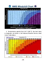 Preview for 40 page of Sainlogic SC089 User Manual