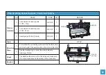 Preview for 30 page of SainSmart Genmitsu 3018-MX3 User Manual