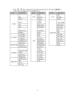 Preview for 20 page of SainSonic RST599 User Manual