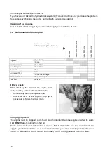 Preview for 18 page of SAINT-GOBAIN NORTON clipper CSB1 D13 H W Series Operating Instructions Manual