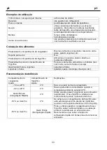 Preview for 39 page of Saivod CT186NFW Instructions For Use Manual