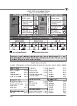 Preview for 25 page of Saivod Electron Dry Instructions For Use Manual