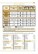 Preview for 25 page of Saivod Timer Dry Instructions For Installation Manual