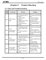 Preview for 51 page of SAJ 8000m-2SR4GH User Manual