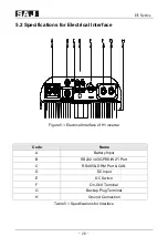 Preview for 21 page of SAJ H1 Series User Manual