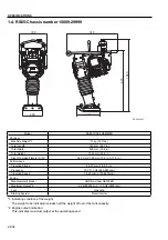 Preview for 22 page of Sakai RS45 Manual