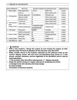 Preview for 54 page of Sakai SW300 Operating & Maintenance Instructions