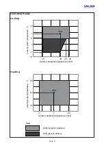 Preview for 7 page of Sakura FVCA-40 B Manual