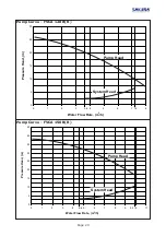 Preview for 24 page of Sakura FVCA-40 B Manual