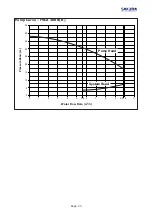 Preview for 25 page of Sakura FVCA-40 B Manual