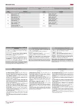 Preview for 16 page of Salda 3000 15-L1 EKO Technical Manual