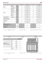 Preview for 22 page of Salda 3000 15-L1 EKO Technical Manual