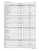 Preview for 8 page of Salda AmberAir Compact 4 CX P Mounting And Installation Instructions Manual