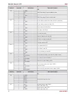 Preview for 32 page of Salda AmberAir Compact 4 CX P Mounting And Installation Instructions Manual