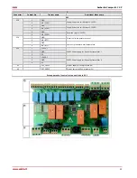 Preview for 33 page of Salda AmberAir Compact 4 CX P Mounting And Installation Instructions Manual