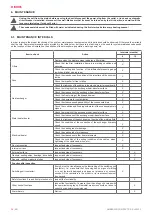 Preview for 34 page of Salda AMBERAIR COMPACT S-CX H Operation, Installation & Maintenance Instructions