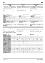 Preview for 2 page of Salda EKA 1 Installation Instruction