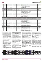 Preview for 21 page of Salda HW EKO 3.0 Technical Manual