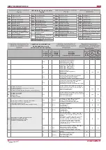 Preview for 28 page of Salda HW EKO 3.0 Technical Manual