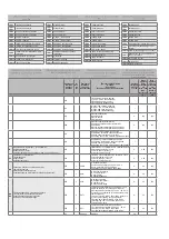 Preview for 27 page of Salda RIRS 1200VW EKO 3.0 Technical Manual