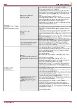 Preview for 25 page of Salda RIRS 700HE Technical Manual