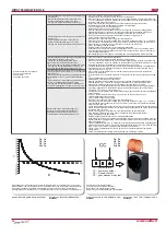 Preview for 26 page of Salda RIRS 700HE Technical Manual