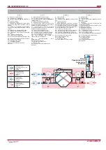 Preview for 14 page of Salda RIS 1200PE EKO 3.0 Technical Manual