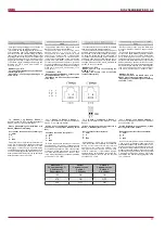 Preview for 17 page of Salda RIS 2500HW EKO 3.0 Technical Manual