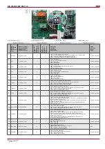 Preview for 18 page of Salda RIS 2500HW EKO 3.0 Technical Manual