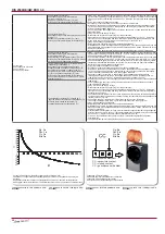 Preview for 24 page of Salda RIS 2500HW EKO 3.0 Technical Manual