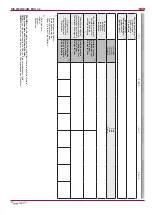 Preview for 32 page of Salda RIS 2500HW EKO 3.0 Technical Manual