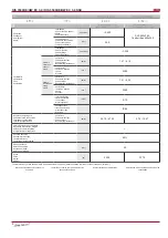 Preview for 8 page of Salda RIS 3500HE EC 3.0 Technical Manual