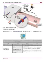 Preview for 24 page of Salda RIS 3500HE EC 3.0 Technical Manual