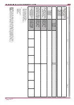 Preview for 34 page of Salda RIS 3500HE EC 3.0 Technical Manual