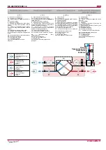 Preview for 14 page of Salda RIS 400PE EKO 3.0 Technical Manual