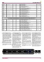 Preview for 21 page of Salda RIS 400PE EKO 3.0 Technical Manual