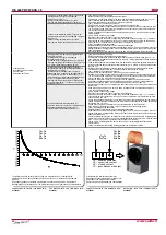 Preview for 26 page of Salda RIS 400PE EKO 3.0 Technical Manual