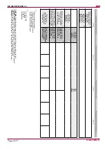 Preview for 36 page of Salda RIS 400PE EKO 3.0 Technical Manual