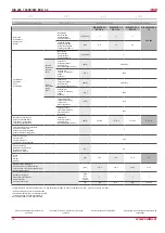 Preview for 10 page of Salda RIS 400PE/PW EKO 3.0 Technical Manual