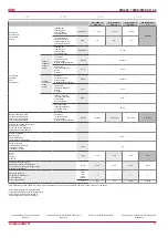 Preview for 11 page of Salda RIS 400PE/PW EKO 3.0 Technical Manual